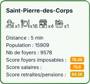 fiche exemple
